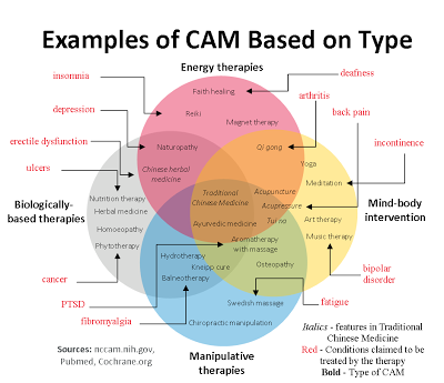 holistic medicine